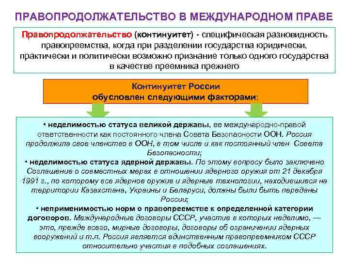 ПРАВОПРОДОЛЖАТЕЛЬСТВО В МЕЖДУНАРОДНОМ ПРАВЕ Правопродолжательство (континуитет) - специфическая разновидность правопреемства, когда при разделении государства