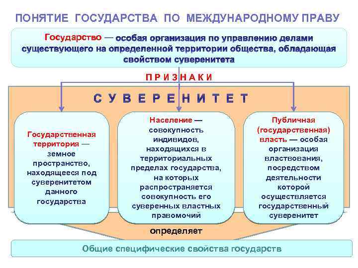 План политика государства в международной торговле