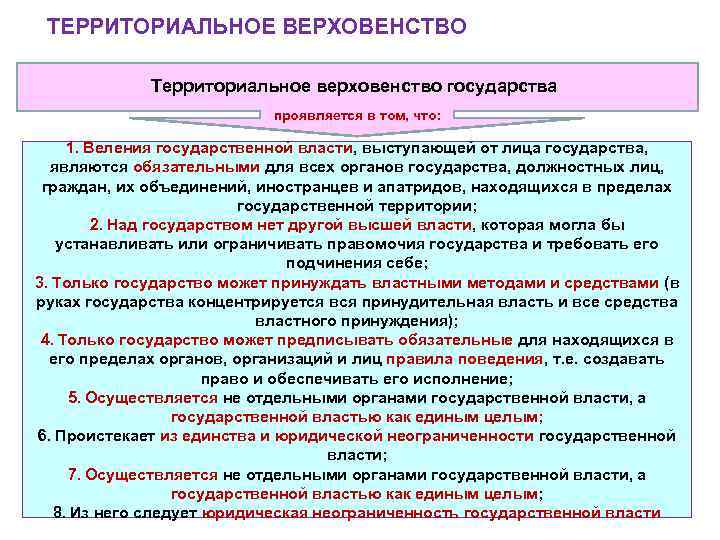 Верховенство и полнота государственной власти