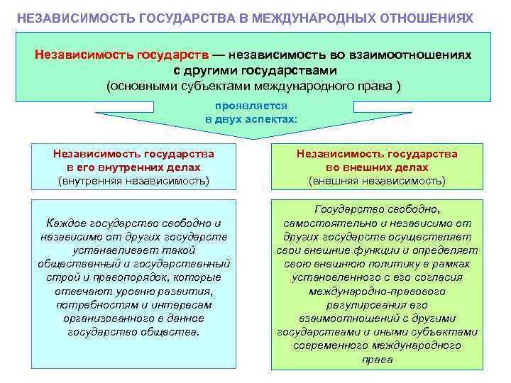 Субъекты международного права презентация