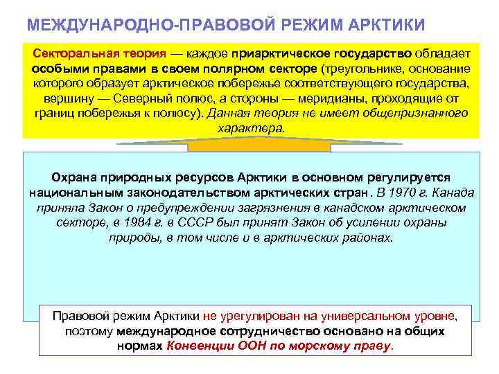 Правовой режим арктики презентация