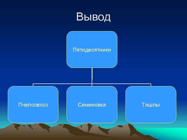 Вывод Пятидесятники Пчелсовхоз Семеновка Ташлы 