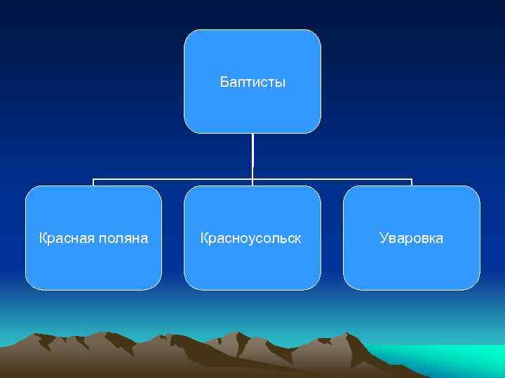 Баптисты Красная поляна Красноусольск Уваровка 