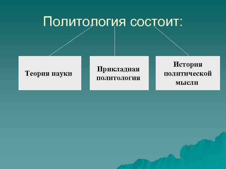 Прикладная и политическая политология