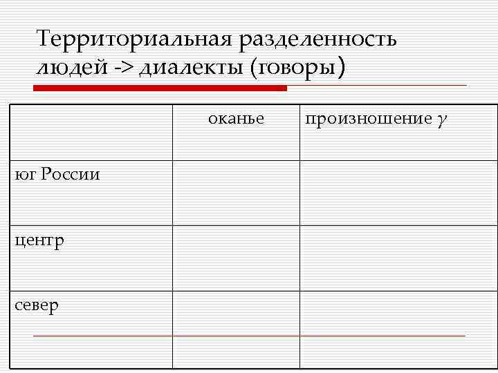 Территориальная разделенность людей -> диалекты (говоры) оканье юг России центр север произношение γ 