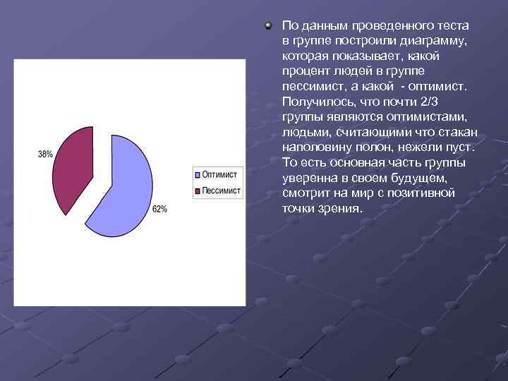 По данным проведенного теста в группе построили диаграмму, которая показывает, какой процент людей в