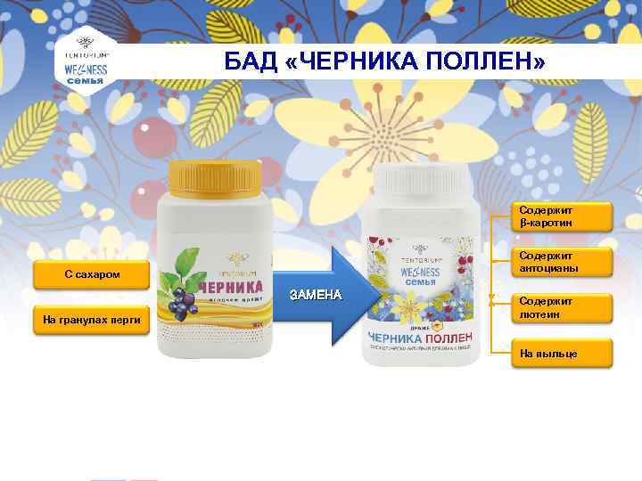 БАД «ЧЕРНИКА ПОЛЛЕН» Содержит β-каротин Содержит антоцианы С сахаром ЗАМЕНА На гранулах перги Содержит