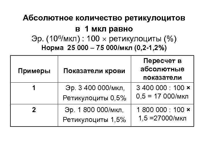 Абсолютная норма. Ретикулоциты норма у детей в промилле. Ретикулоциты абсолютное количество норма. Абсолютное количество ретикулоцитов. Норма ретикулоцитов у взрослых.