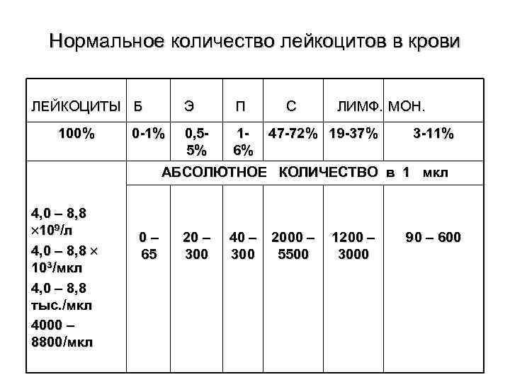 Нормальные числа