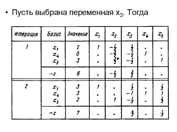  • Пусть выбрана переменная х3. Тогда 