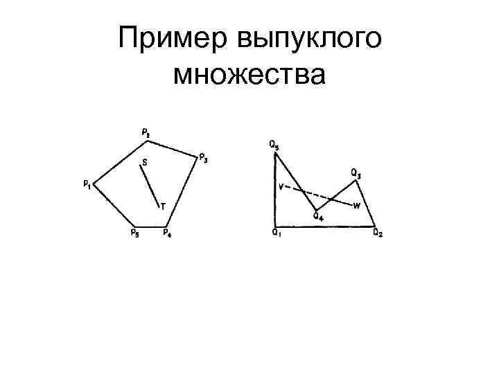 Пример выпуклого множества 