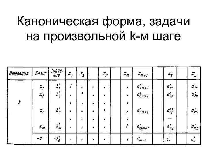 Каноническая форма, задачи на произвольной k м шаге 