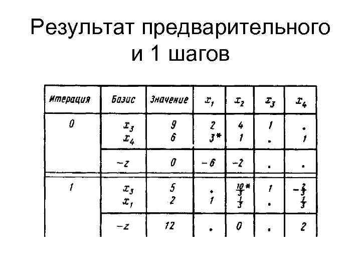 Результат предварительного и 1 шагов 