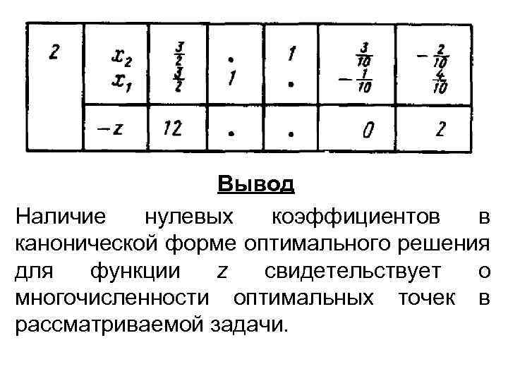 Фирма производит две модели а и в сборных книжных полок excel