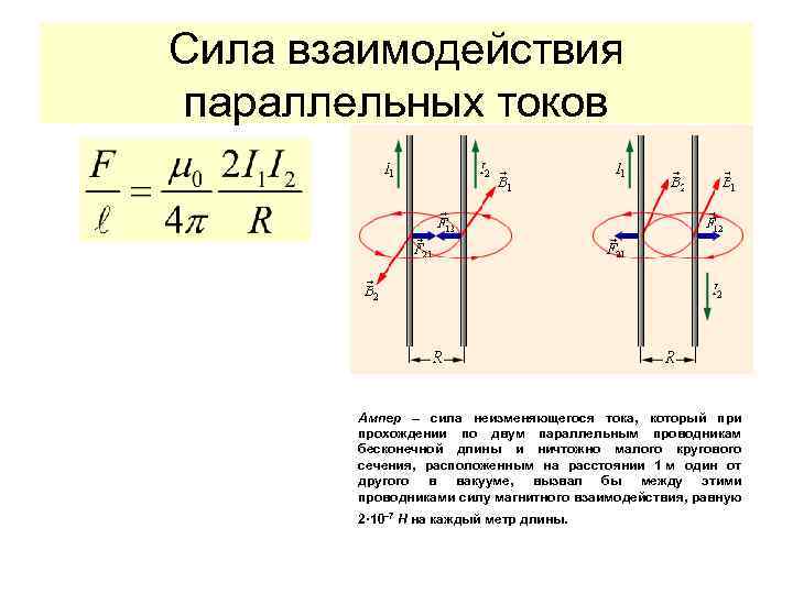 Сила взаимодействия токов. Взаимодействие параллельных токов формула. Магнитное взаимодействие токов сила Ампера. Взаимодействие проводников с током формула. Сила магнитного взаимодействия параллельных токов.