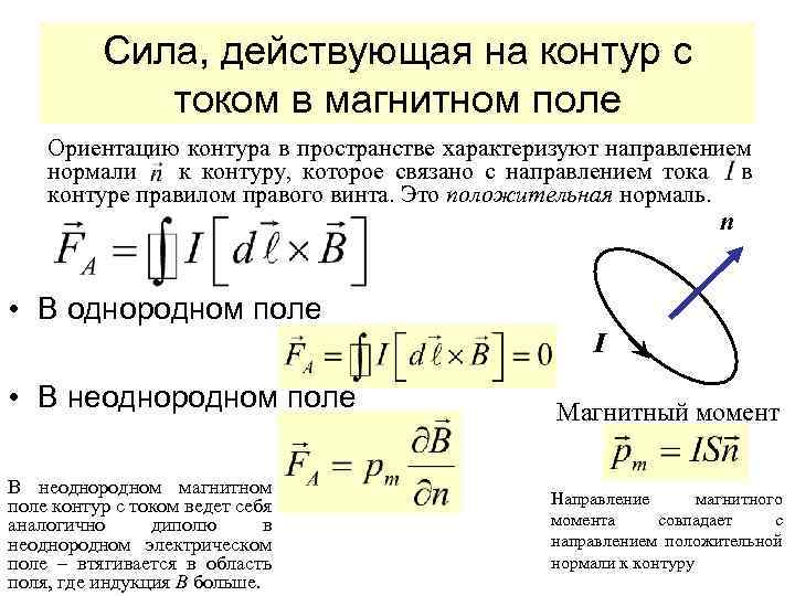 При какой ориентации контура