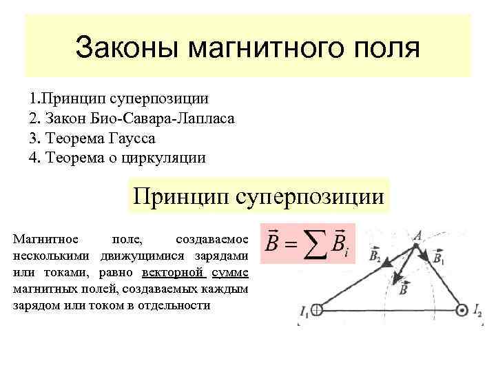 Принцип суперпозиции магнитных