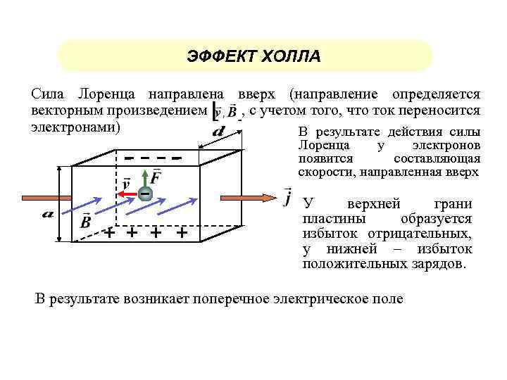 Эффект холла. Эффект холла в металлах и полупроводниках. Эффект холла в полупроводниках кратко. Проводник в магнитном поле эффект холла. Эффект холла формула.