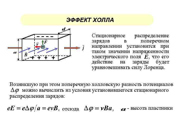 ЭФФЕКТ ХОЛЛА Стационарное распределение зарядов в поперечном направлении установится при таком значении напряженности электрического