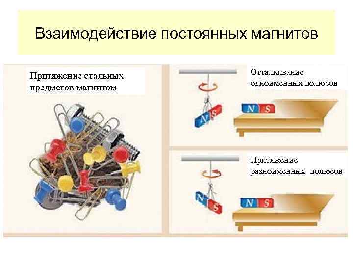 Алюминий притягивается к магниту