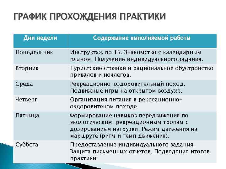 Календарный план прохождения производственной преддипломной практики