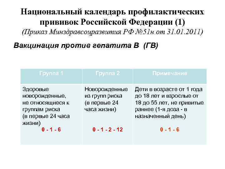 Национальный календарь профилактических прививок Российской Федерации (1) (Приказ Минздравсоцразвития РФ № 51 н от