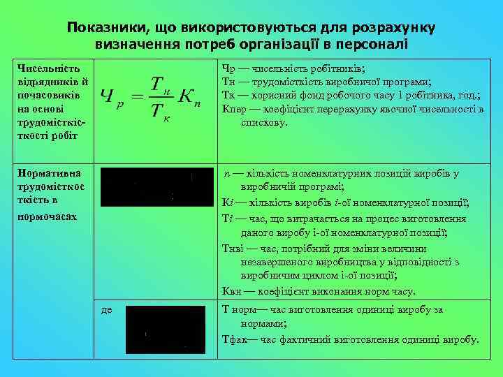 Показники, що використовуються для розрахунку визначення потреб організації в персоналі Чисельність відрядників й почасовиків
