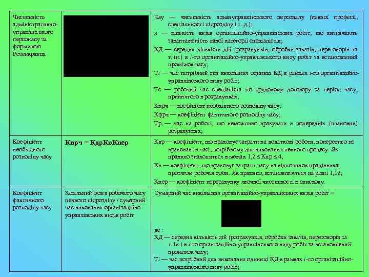 Чисельність адміністративноуправлінського персоналу за формулою Розенкранца Чау — чисельність адмінуправлінського персоналу (певної професії, спеціальності
