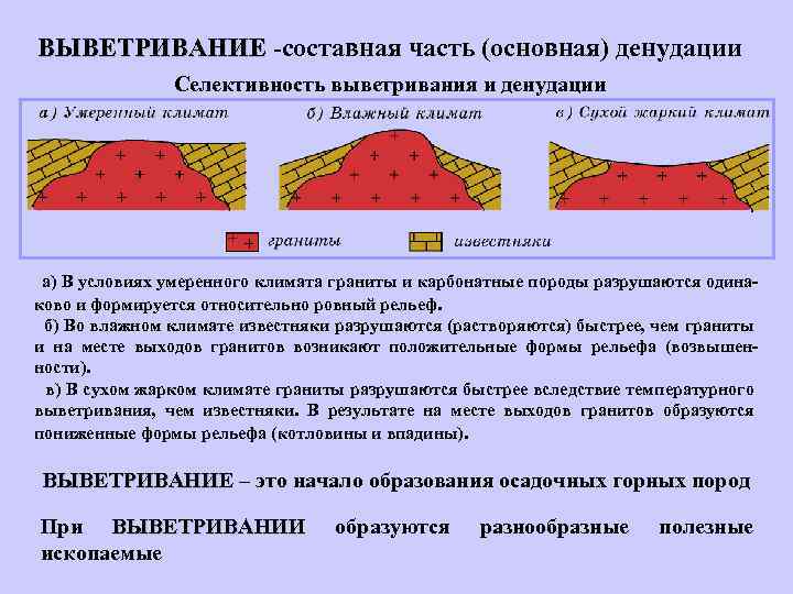 Умеренно интенсивный