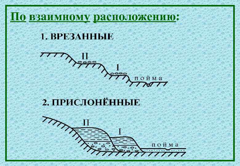 По взаимному расположению: 
