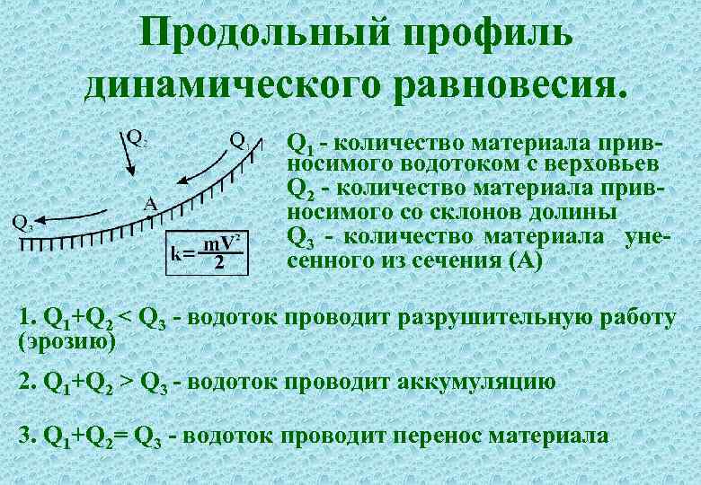 Продольный профиль динамического равновесия. Q 1 - количество материала привносимого водотоком с верховьев Q