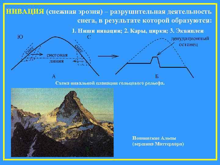 НИВАЦИЯ (снежная эрозия) – разрушительная деятельность   снега, в результате которой образуются: 