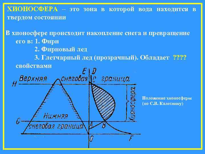 ХИОНОСФЕРА – это зона в которой вода находится в твердом состоянии  В хионосфере