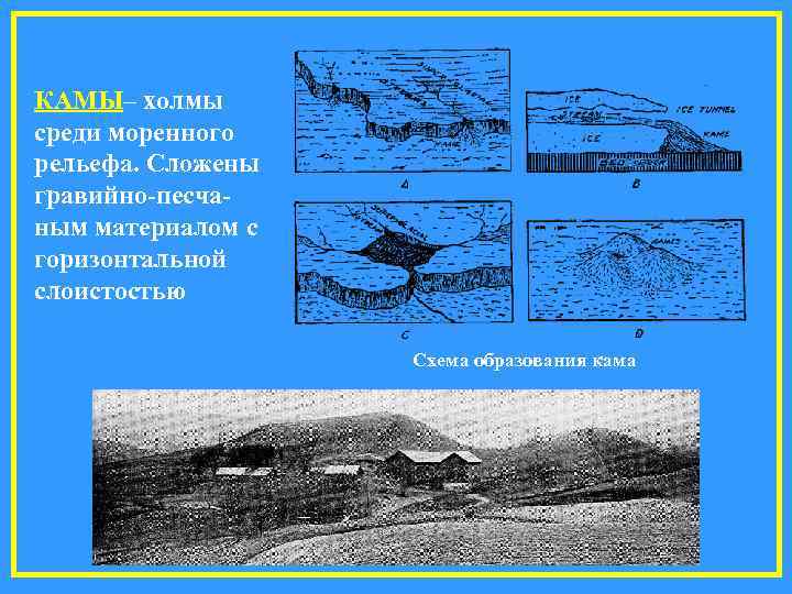КАМЫ– холмы среди моренного рельефа. Сложены гравийно-песча- ным материалом с горизонтальной слоистостью  