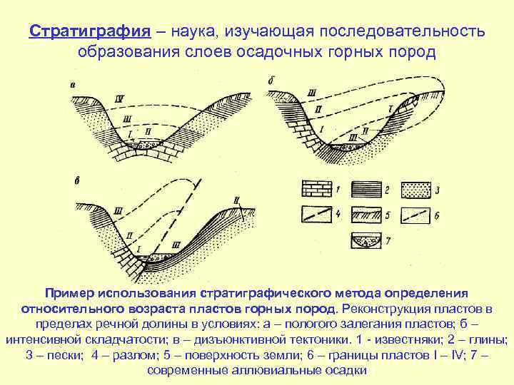 Возраст горных пород. Метод определения возраста горных пород. Геофизические методы определения возраста горных пород. Методы определения геологического возраста горных пород. Стратиграфический метод определения возраста горных.