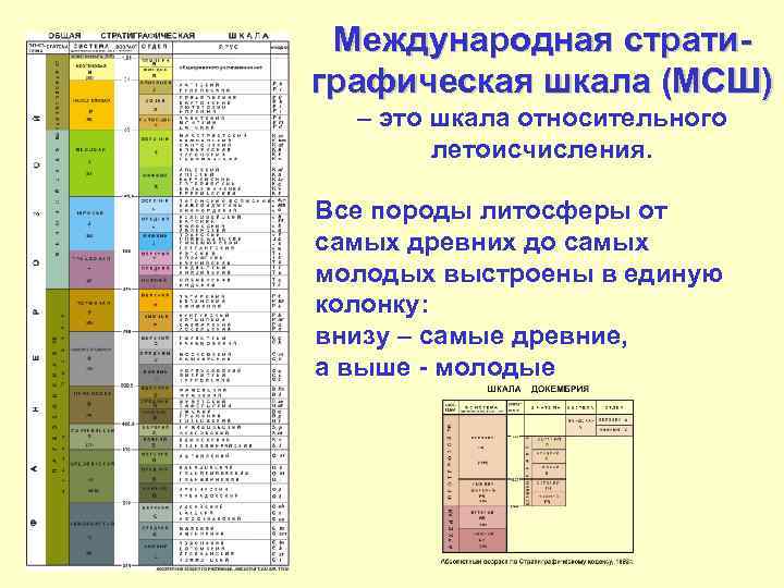 Стратиграфическая карта это