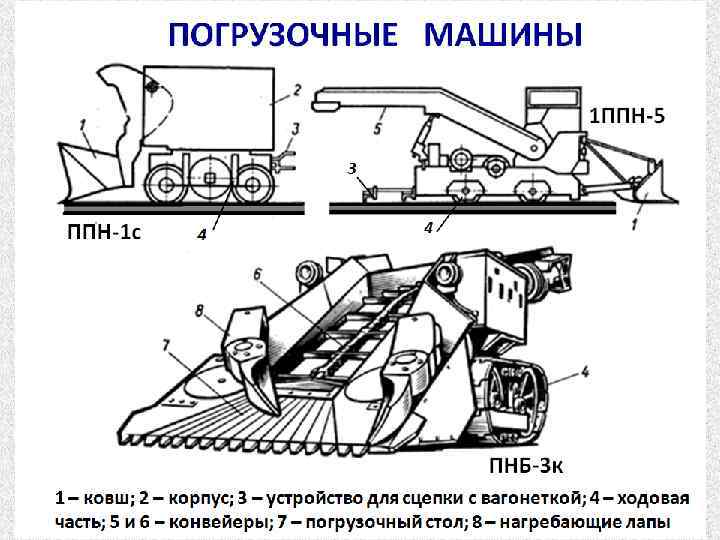 Пнб 2 фото