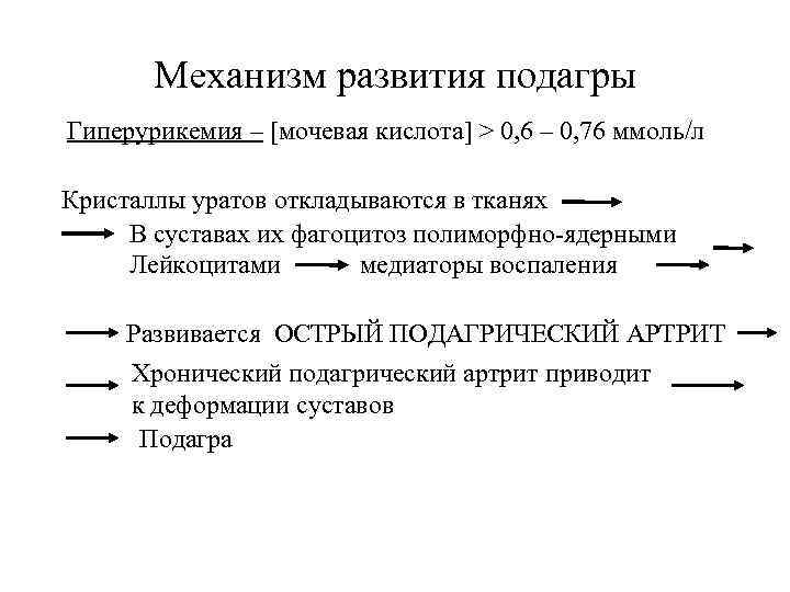 Механизм развития подагры Гиперурикемия – [мочевая кислота] > 0, 6 – 0, 76 ммоль/л
