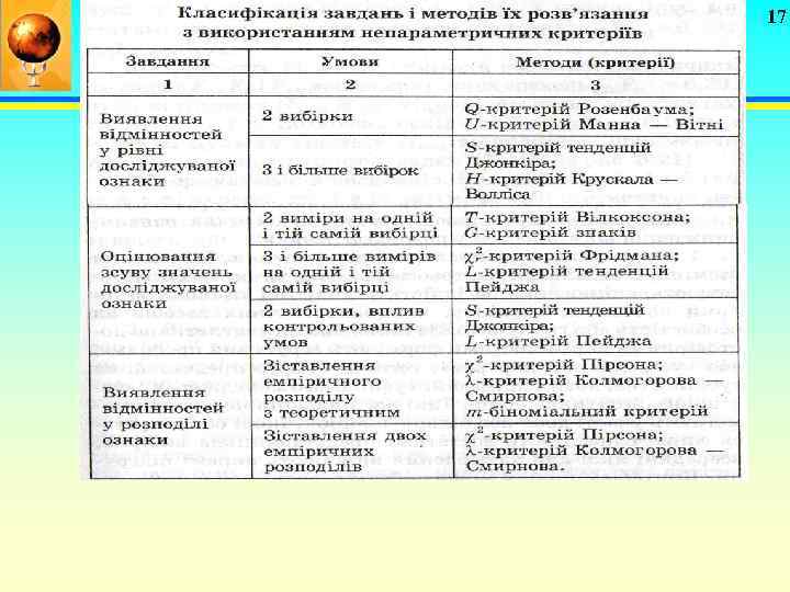 Питання № 2 Вибір параметричних критеріїв залежно від характеру сукупності і досліджуваних завдань 17