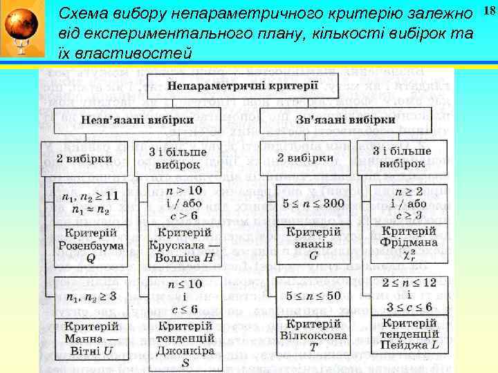 Схема вибору непараметричного критерію залежно від експериментального плану, кількості вибірок та їх властивостей 18