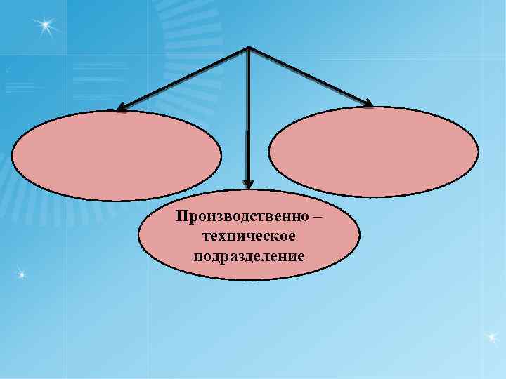 Производственно – техническое подразделение 