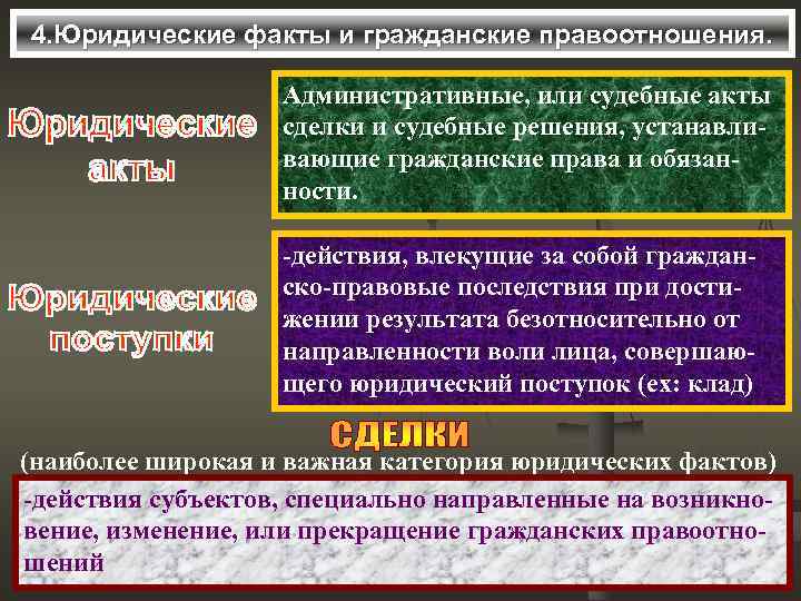 4. Юридические факты и гражданские правоотношения. Административные, или судебные акты сделки и судебные решения,