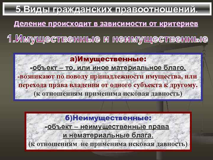 5. Виды гражданских правоотношений. Деление происходит в зависимости от критериев а)Имущественные: -объект – то,