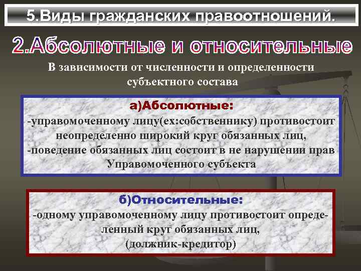 5. Виды гражданских правоотношений. В зависимости от численности и определенности субъектного состава а)Абсолютные: -управомоченному