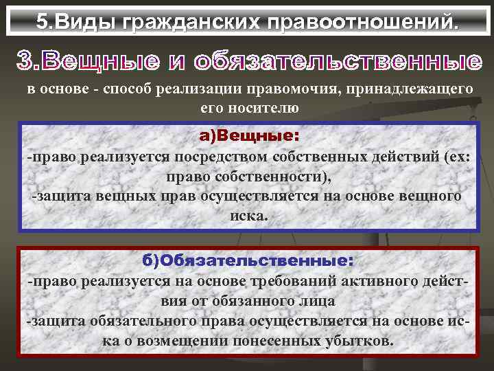 5. Виды гражданских правоотношений. в основе - способ реализации правомочия, принадлежащего носителю а)Вещные: -право