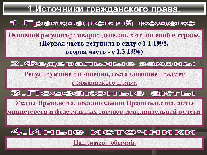 1. Источники гражданского права. Основной регулятор товарно-денежных отношений в стране. (Первая часть вступила в