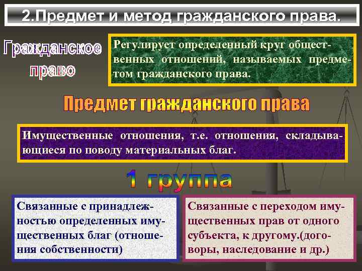 2. Предмет и метод гражданского права. Регулирует определенный круг общественных отношений, называемых предметом гражданского