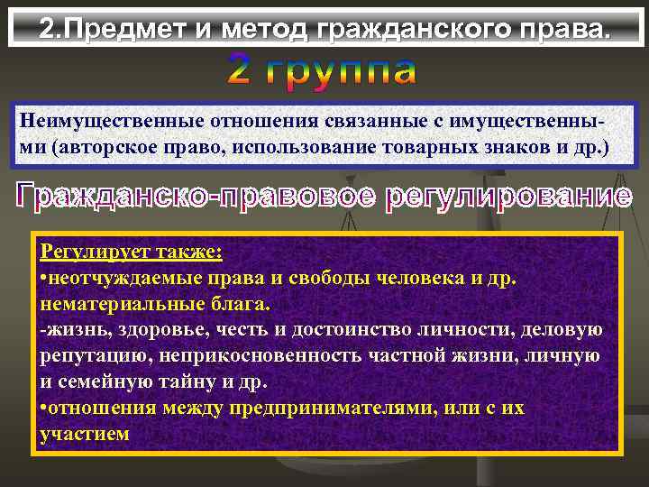 2. Предмет и метод гражданского права. Неимущественные отношения связанные с имущественными (авторское право, использование