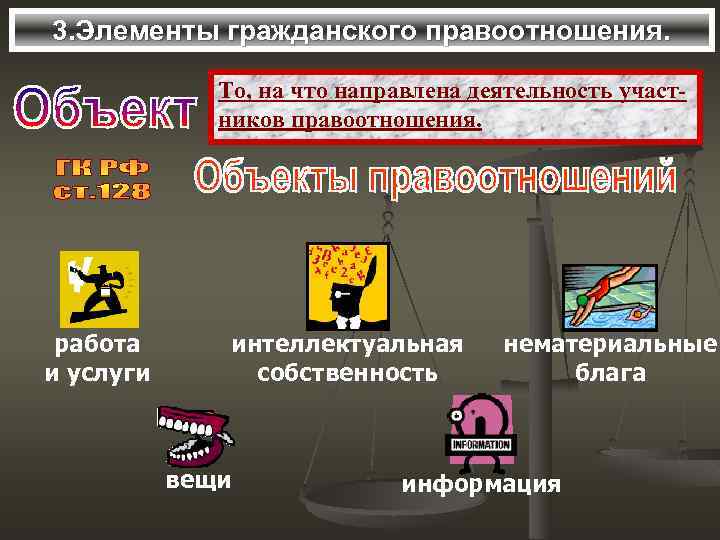 3. Элементы гражданского правоотношения. То, на что направлена деятельность участников правоотношения. работа и услуги