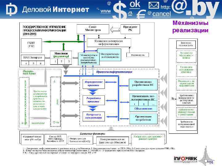 Механизмы реализации 14 